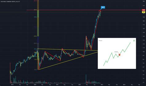 siastb. com|SISB Stock Price and Chart — SET:SISB — .